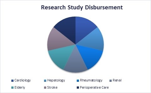 SGH Studies JPEG Disbursement