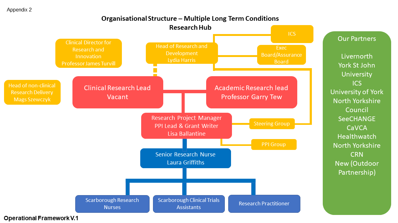 MLTC Infrastructure 2023